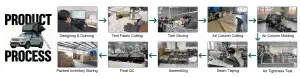 product-process