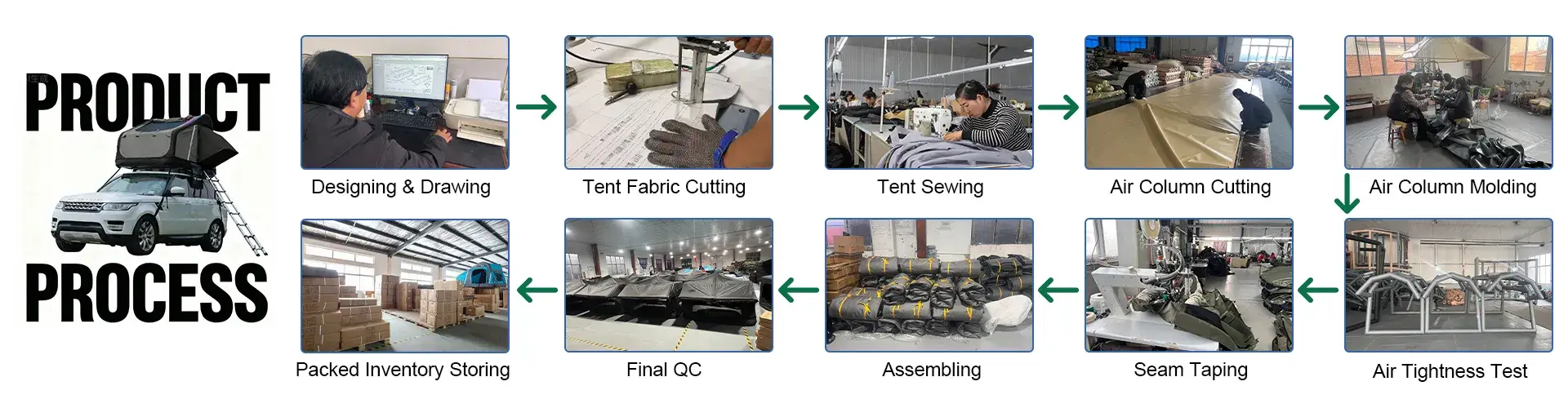 product-process